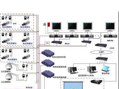 【济南监控工程安装济南摄像机安装工程13589127088图片】济南监控工程安装济南摄像机安装工程13589127088