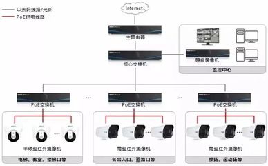 校园安防解决方案 拒绝校园欺凌，从监控系统设备安装开始