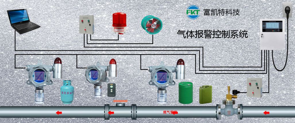 氢气探头与乙炔探头在化工厂仓库泄漏监测中的应用方案及监控系统设备安装