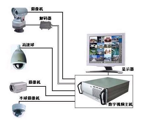 南京安装监控摄像头价格与安防施工指南 监控系统设备安装全解析