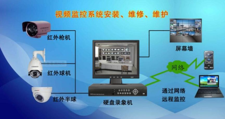 安防系统维保方案、工程规范、维修安装资质与监控设备安装全解析