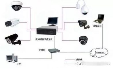 工程必备 监控摄像安装操作注意这几点！监控系统设备的安装